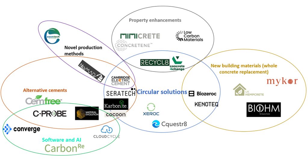 UK Cement Landscape diagram